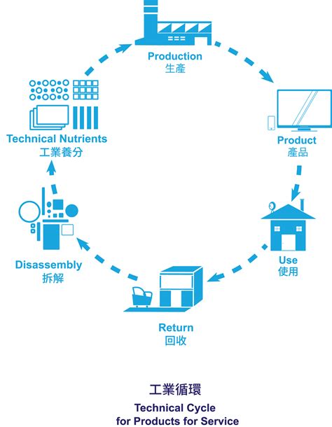 搖籃到大門意思